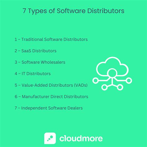 list of software distributors.